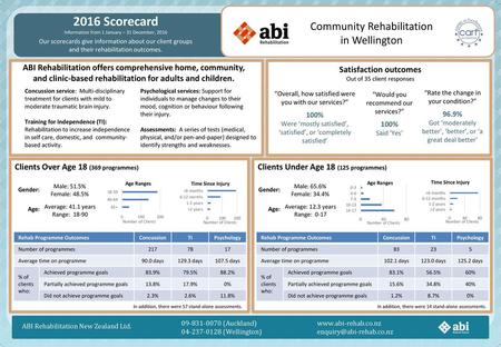 Satisfaction outcomes