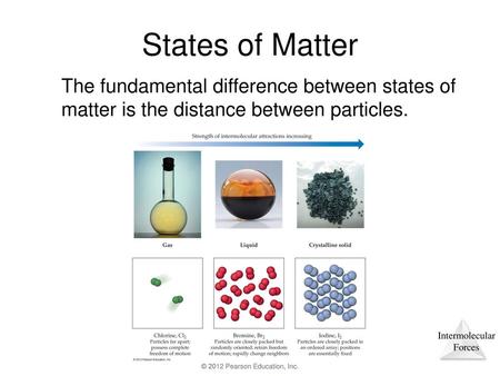 States of Matter The fundamental difference between states of matter is the distance between particles.