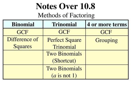 Notes Over 10.8 Methods of Factoring Binomial Trinomial