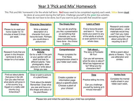 Character Description A Family Learning Activity