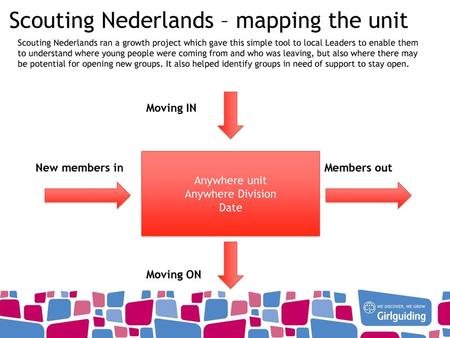 Scouting Nederlands – mapping the unit