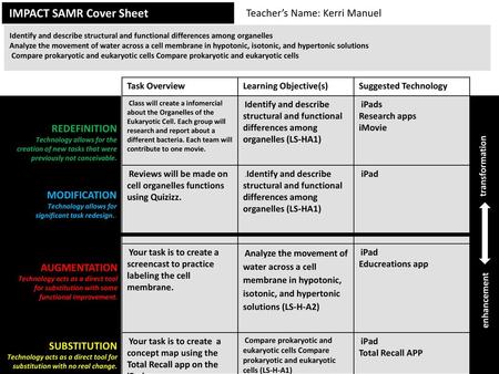 IMPACT SAMR Cover Sheet