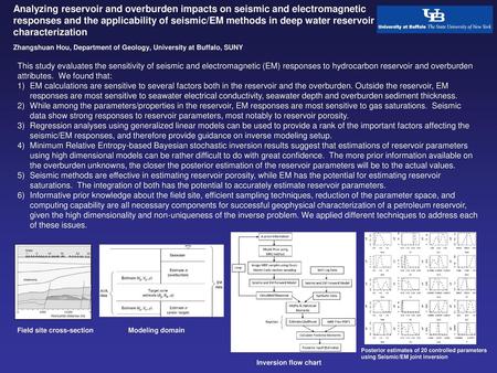 Analyzing reservoir and overburden impacts on seismic and electromagnetic responses and the applicability of seismic/EM methods in deep water reservoir.