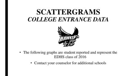 SCATTERGRAMS COLLEGE ENTRANCE DATA