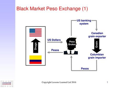 Black Market Peso Exchange (1)