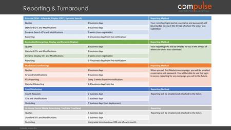 Reporting & Turnaround