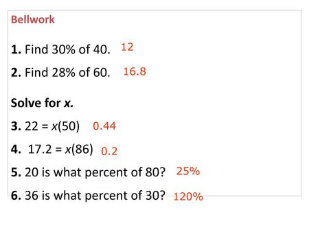 1. Find 30% of Find 28% of 60. Solve for x = x(50)