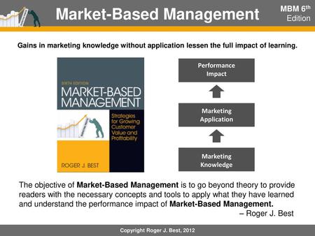 Market-Based Management