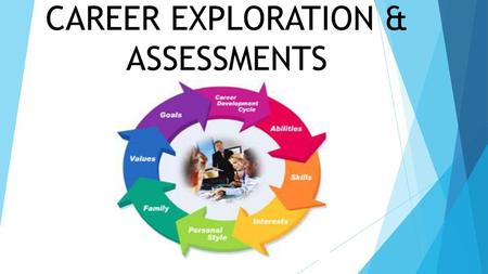 CAREER EXPLORATION & ASSESSMENTS