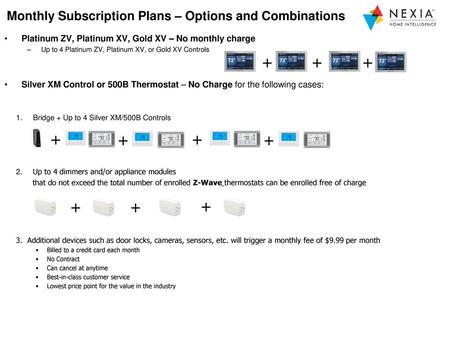 Monthly Subscription Plans – Options and Combinations