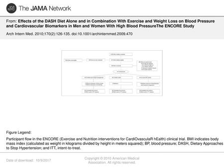 Copyright © 2010 American Medical Association. All rights reserved.