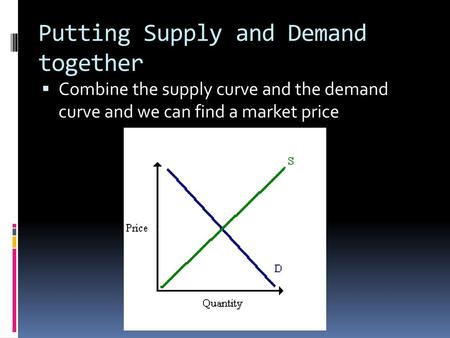 Putting Supply and Demand together