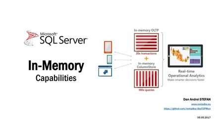 In-Memory Capabilities