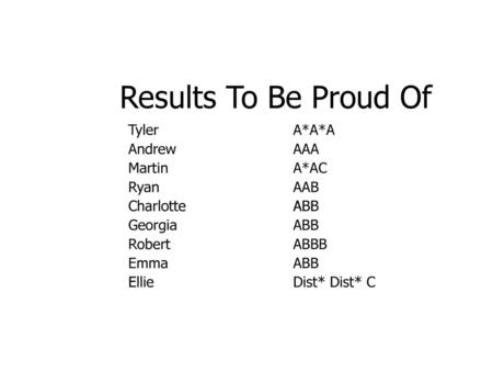 Results To Be Proud Of Tyler A*A*A Andrew AAA Martin A*AC Ryan AAB Charlotte ABB Georgia ABB Robert ABBB Emma ABB Ellie Dist* Dist* C.