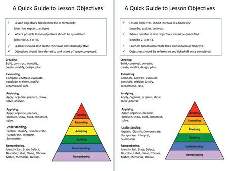 A Quick Guide to Lesson Objectives A Quick Guide to Lesson Objectives