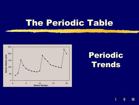 The Periodic Table Periodic Trends.