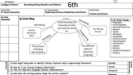 6th Name: Date: Teacher: Unit Organizer