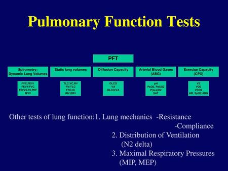 Pulmonary Function Tests