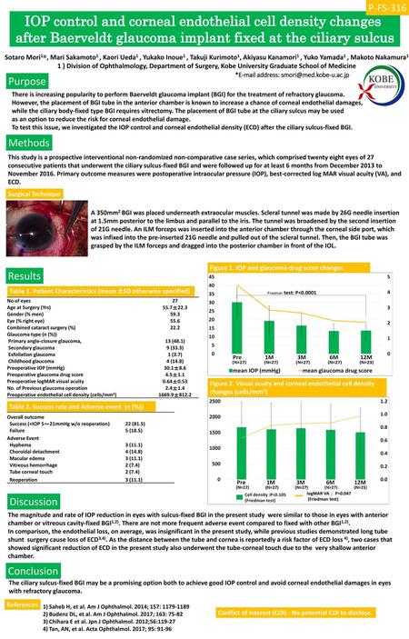 IOP control and corneal endothelial cell density changes