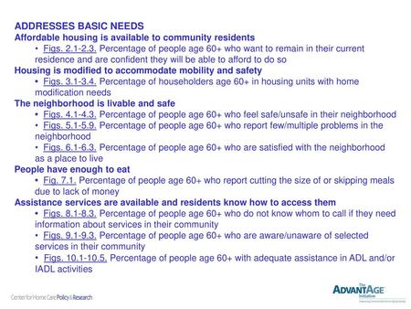   ADDRESSES BASIC NEEDS Affordable housing is available to community residents • Figs. 2.1-2.3. Percentage of people age 60+ who want to remain in their.