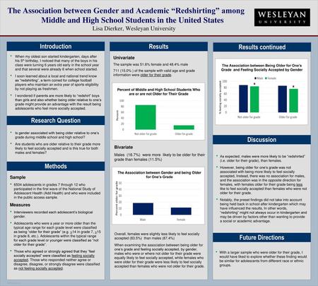 The Association between Gender and being Older for One’s Grade