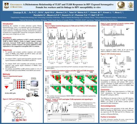 Female Sex workers and its linkage to HIV susceptibility in vitro