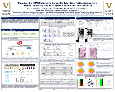 Immune Cell Subsets Fractionated from Whole Blood of Human Subjects