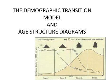 THE DEMOGRAPHIC TRANSITION MODEL AND AGE STRUCTURE DIAGRAMS