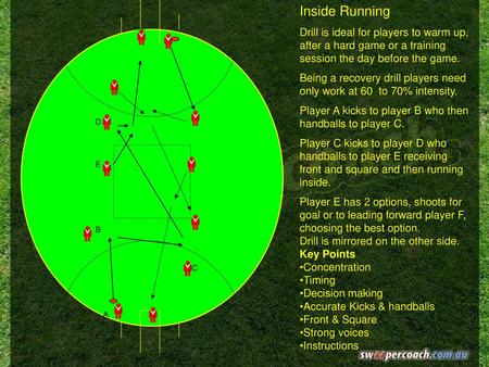 Inside Running Drill is ideal for players to warm up, after a hard game or a training session the day before the game. Being a recovery drill players need.