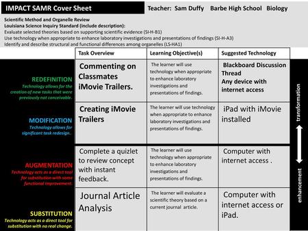 IMPACT SAMR Cover Sheet