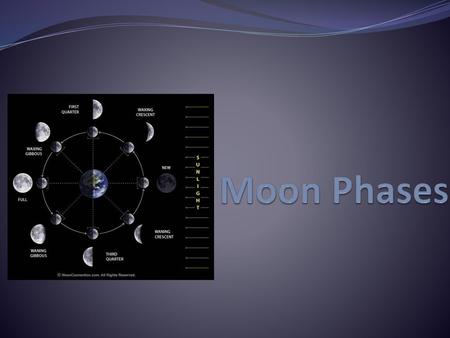 Moon Phases.