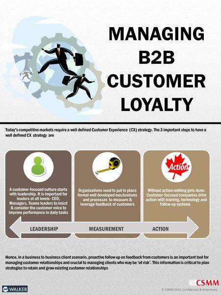 MANAGING B2B CUSTOMER LOYALTY LEADERSHIP MEASUREMENT ACTION