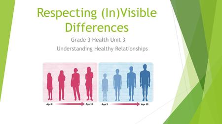 Respecting (In)Visible Differences