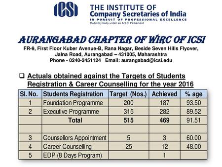 AURANGABAD CHAPTER OF WIRC OF ICSI FR-9, First Floor Kuber Avenue-B, Rana Nagar, Beside Seven Hills Flyover, Jalna Road, Aurangabad – 431005, Maharashtra.