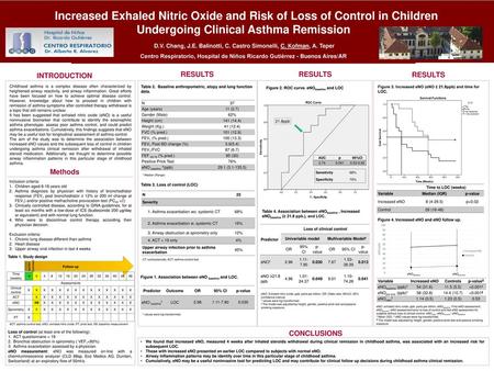 Increased Exhaled Nitric Oxide and Risk of Loss of Control in Children Undergoing Clinical Asthma Remission   D.V. Chang, J.E. Balinotti, C. Castro Simonelli,