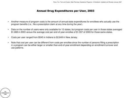 Annual Drug Expenditures per User, 2003