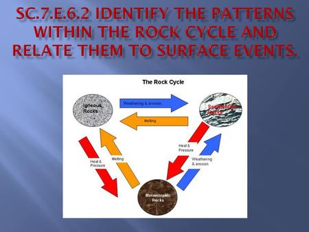 Review Types of Rocks Sedimentary Rock