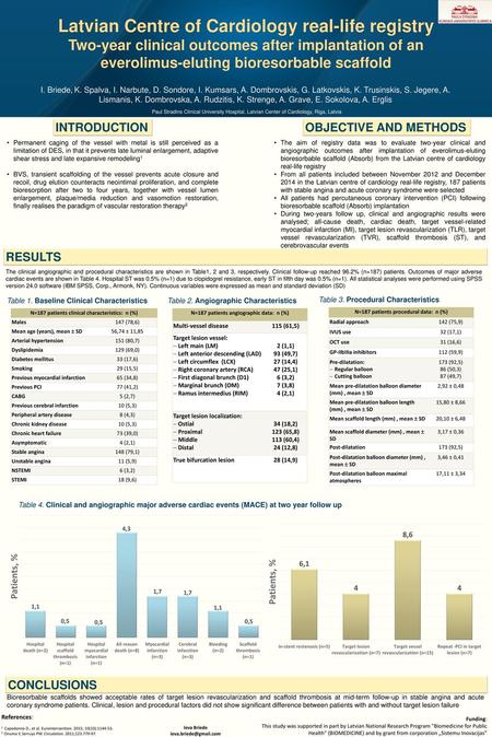 Latvian Centre of Cardiology real-life registry