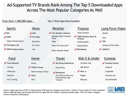 Top 5 iPad Apps Downloaded