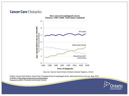 Available at http://www.cancercare.on.ca/cancerfacts. Changing patterns of esophageal cancer: adenocarcinoma on the rise (Sept. 2013) Adenocarcinoma and.