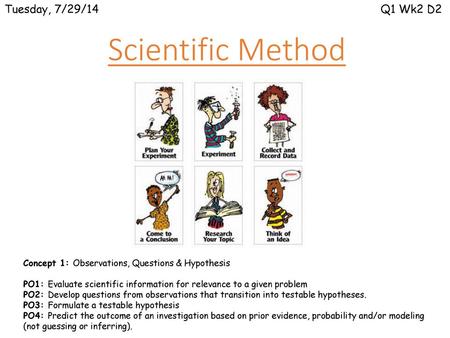 Scientific Method Tuesday, 7/29/14 Q1 Wk2 D2