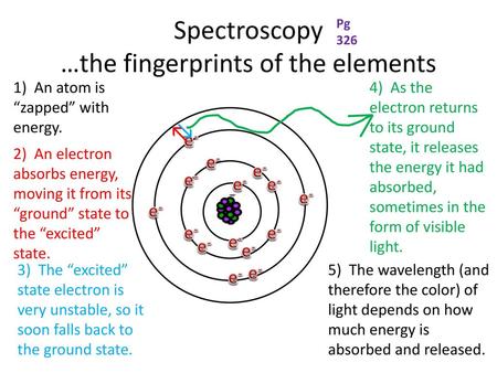 Spectroscopy …the fingerprints of the elements