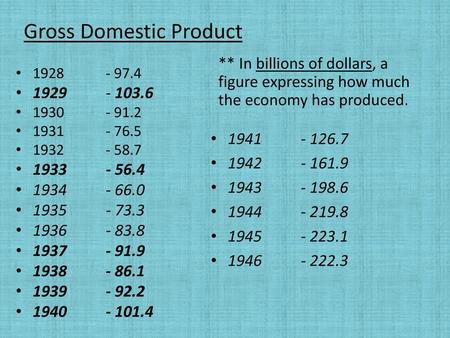 Gross Domestic Product