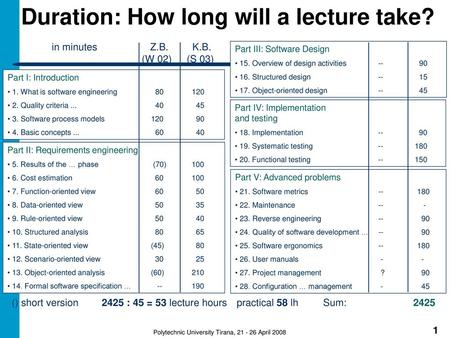 Duration: How long will a lecture take?