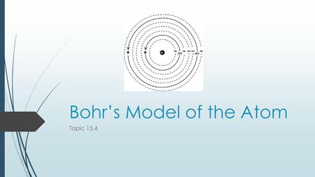 Bohr’s Model of the Atom