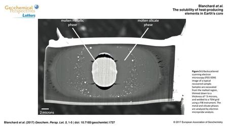 The solubility of heat-producing elements in Earth’s core