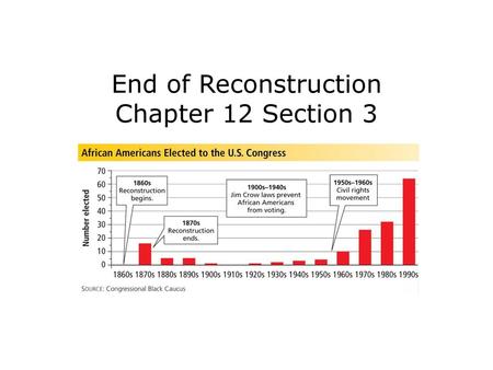 End of Reconstruction Chapter 12 Section 3