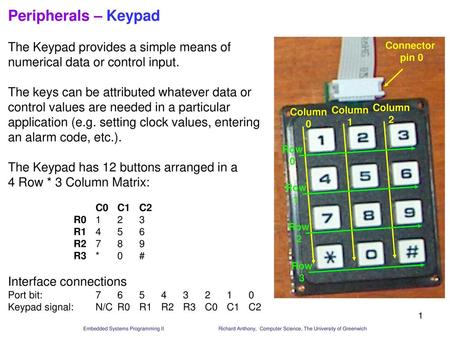 Peripherals – Keypad The Keypad provides a simple means of numerical data or control input. The keys can be attributed whatever data or control values.