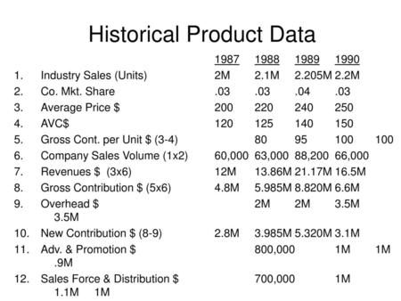 Historical Product Data