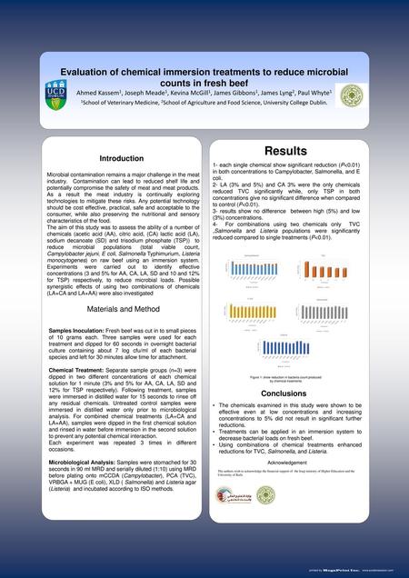 Evaluation of chemical immersion treatments to reduce microbial counts in fresh beef Ahmed Kassem1, Joseph Meade1, Kevina McGill1, James Gibbons1, James.